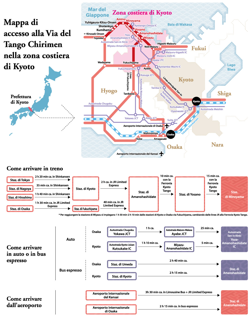 Mappa di accesso circa il Tango di Kyoto il corridoio di Chirimen del mare