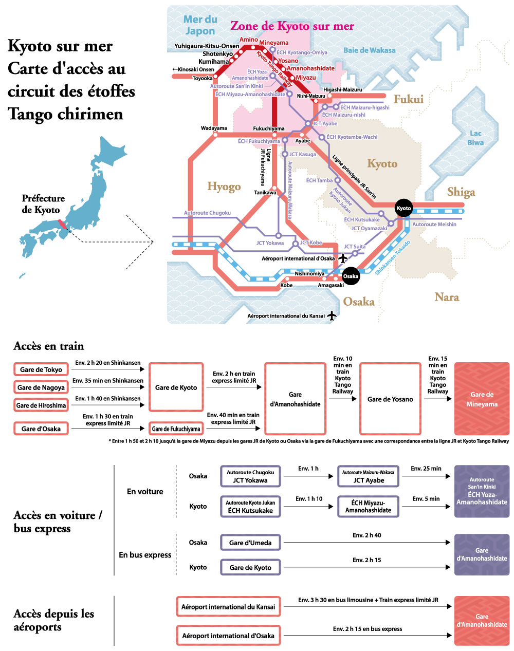 Accède dresse une carte autour du Tango Kyoto couloir Chirimen de la mer